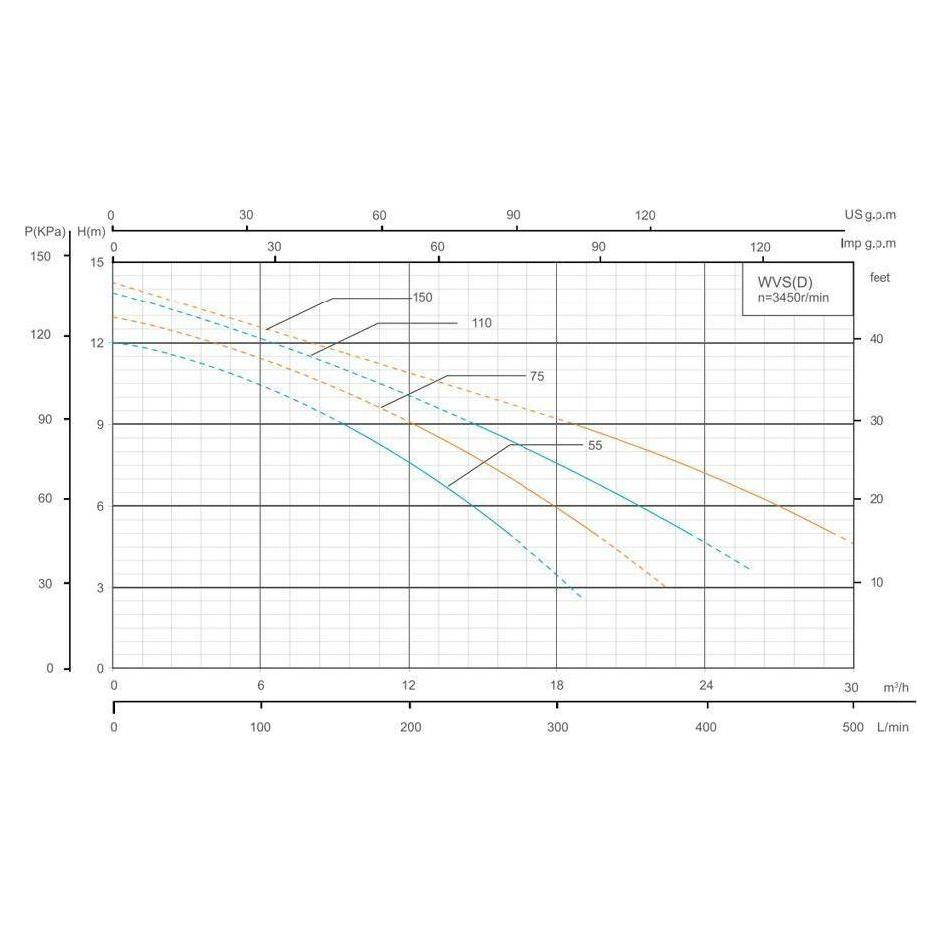 Shimge WVSD Stainless Submersible Pump Sewage Type with Float Switch - Goldpeak Tools PH Shimge Shimge WVSD Stainless Submersible Pump Sewage Type with Float Switch - Goldpeak Tools PH Shimge